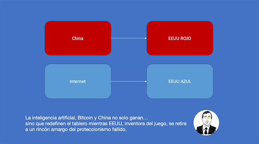 CHINA, TAIWAN, EEUU, MUNDO, RED LATINA STL, RED LATINA RADIO, tecnologia, finanzas, aranceles, trump, missiles, iran, war, 